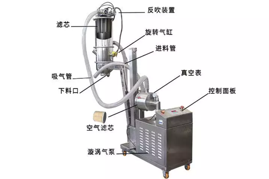 硫酸鈷無塵真空吸料機在硫酸鈷輸送中的應用