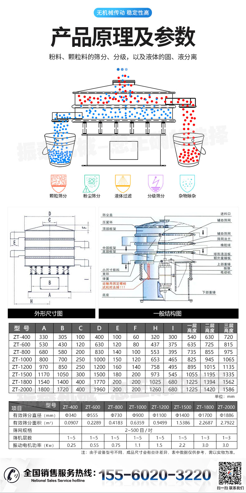 新旋振篩詳情頁(yè)_04