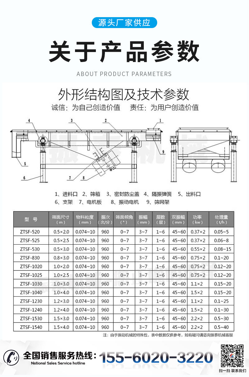 硅砂直線篩的技術(shù)參數(shù)