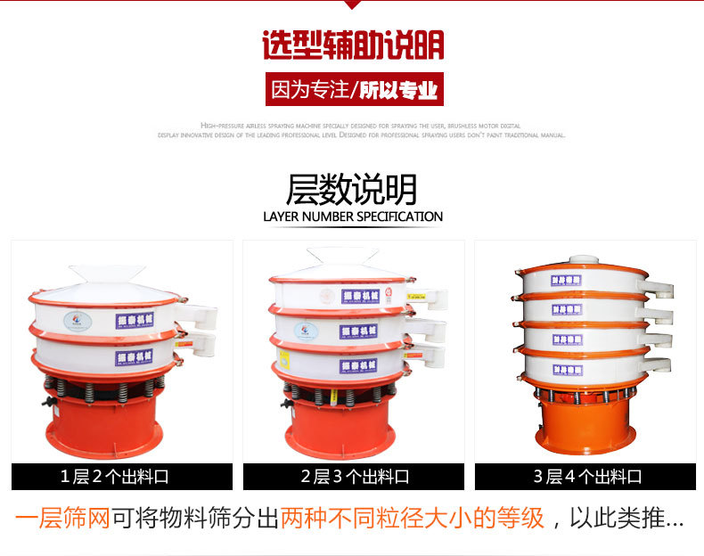 塑料振動篩層數(shù)說明
