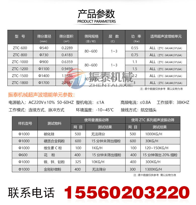 超聲波振動篩詳情頁_08