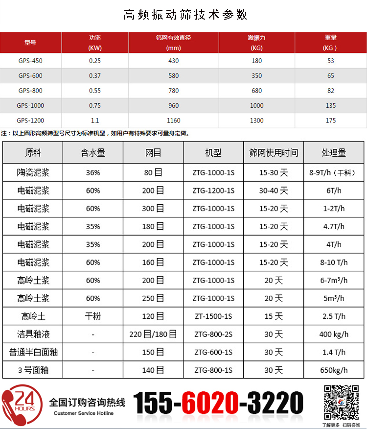 水溶肥過濾篩的技術(shù)參數(shù)