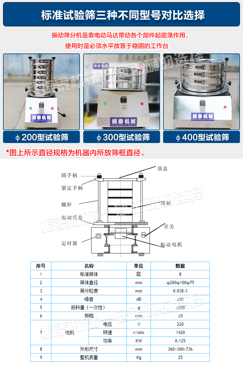試驗(yàn)篩的三種型號