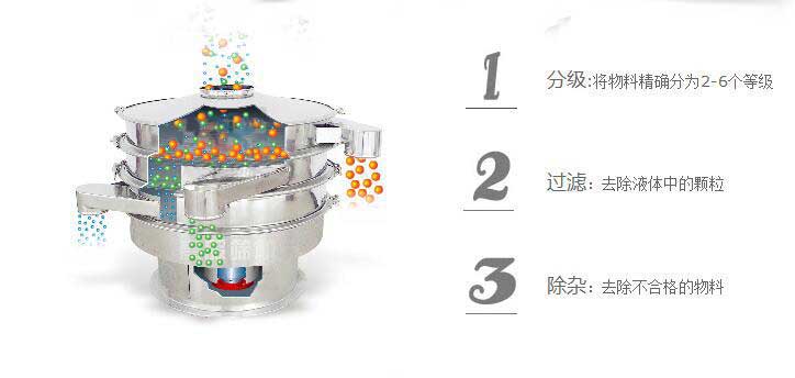 玻尿酸制藥專用旋振篩