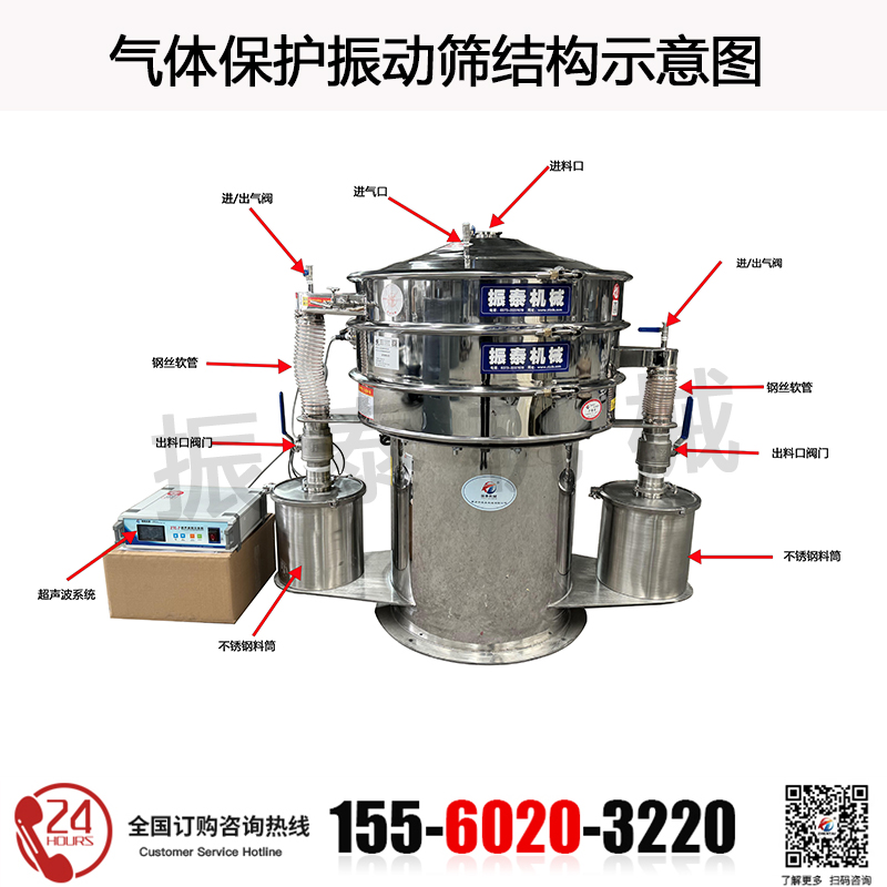 3D打印氣體保護振動篩的結構