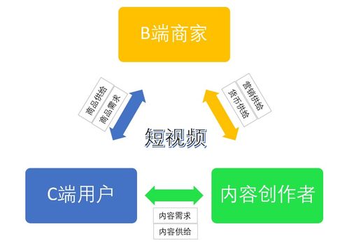 數(shù)字內(nèi)容制作服務(wù) 抖音的流量盛宴與天花板隱憂