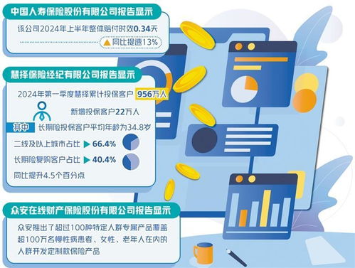 數(shù)字內(nèi)容驅(qū)動變革 保險業(yè)服務(wù)水平躍升的新引擎