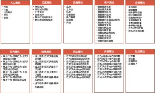 索象方法論驅(qū)動元?dú)萆?在數(shù)字營銷4.0時代實(shí)現(xiàn)品效合一