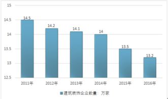 2019-2025年中國建筑裝飾行業(yè)市場調(diào)研與投資機(jī)遇研究報(bào)告