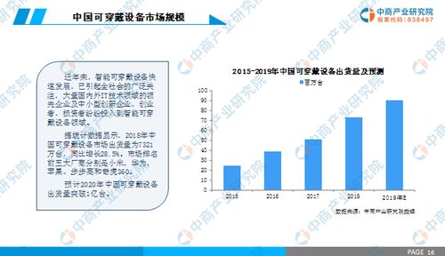 智能手表市場調(diào)查 風(fēng)口過后一地雞毛？行業(yè)迎理性回歸