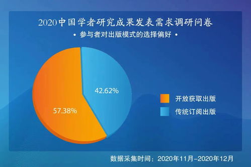 MDPI市場調(diào)研 深入了解中國學(xué)者，新年繼續(xù)揚(yáng)帆起航