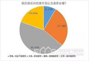 長興樓市火爆背后 需求提前釋放或誘發(fā)行情分化