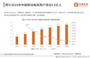 2018年中國零售行業(yè)深度市場調(diào)查及投資決策報(bào)告 變革與機(jī)遇并存