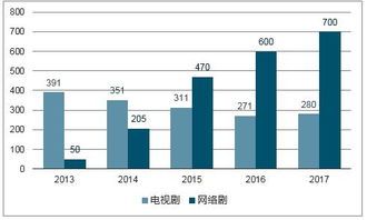 中國影視劇行業(yè)全景調(diào)研及市場分析預(yù)測報(bào)告（2018-2024）