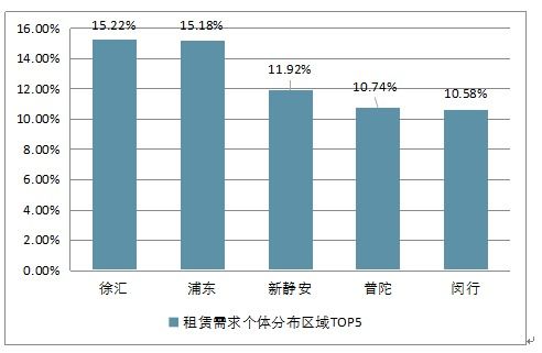 2018-2024年中國上海市寫字樓市場全景調(diào)查與投資戰(zhàn)略研究報(bào)告