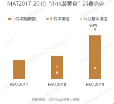 兒童零食市場調(diào)查白皮書 需求、趨勢與未來機(jī)遇
