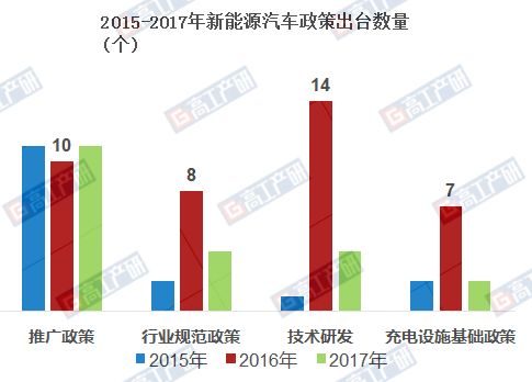 調(diào)研〡2018年中國新能源物流車市場調(diào)研 機(jī)遇與挑戰(zhàn)并存的城市配送變革