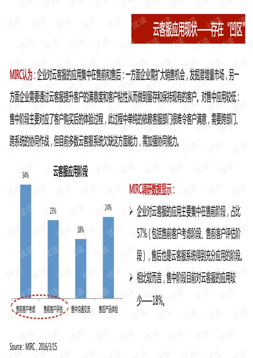 2016年云客服市場調(diào)研報(bào)告