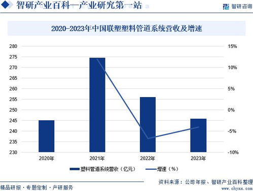 2024年中國塑料管道行業(yè)市場調(diào)查 產(chǎn)業(yè)鏈全景及市場需求規(guī)模預(yù)測