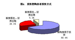 2022年冬季房地產(chǎn)市場調(diào)研 購房者日趨年輕化的新趨勢