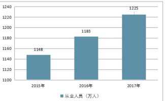 2018-2024年中國工裝行業(yè)市場調(diào)研與投資前景預(yù)測報(bào)告