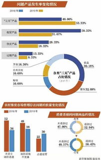 市場暗流 農(nóng)村集貿(mào)市場“三無”產(chǎn)品反彈現(xiàn)象深度調(diào)研與解析