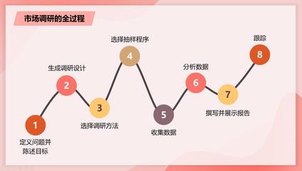 教師星勢力∣許桂蘋 5G時(shí)代來臨，你的市場調(diào)研方法更新了嗎？