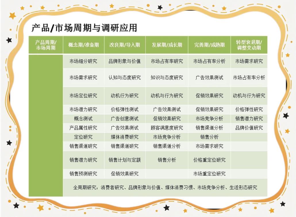 市場調(diào)研 企業(yè)成功的關(guān)鍵因素